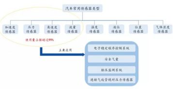 武汉汽车传感器市场概览及价格分析