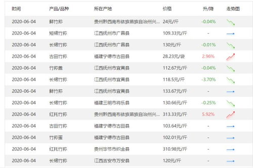 宁波汽车油封定制价格分析与选择建议