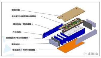 废弃汽车重新组装的价格分析与选择策略