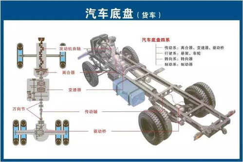 汽车传动杆更换费用详解