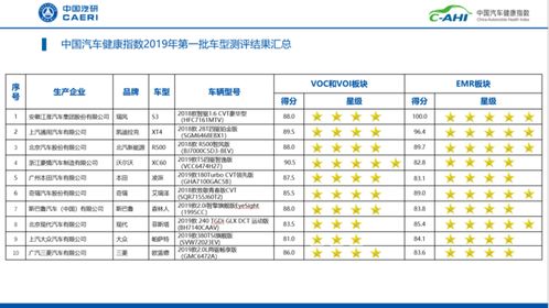 美国汽车检测费用概览
