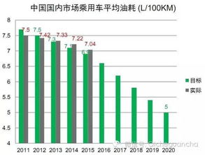 电动汽车的经济效益分析与市场前景展望
