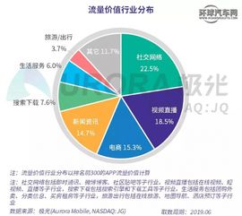 汽车空气流量的极限与性能优化