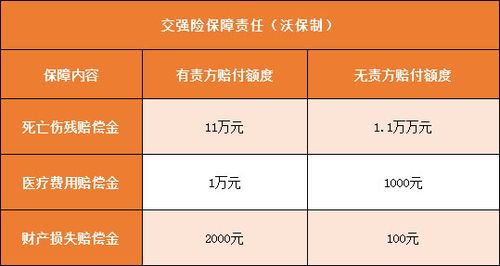 汽车电缆断保险理赔金额