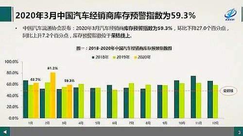 德清县汽车经销商数量概述