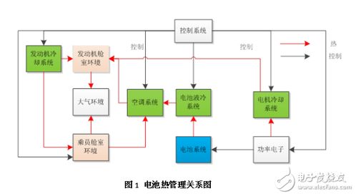汽车电池保养，正确的方法与温度控制的重要性