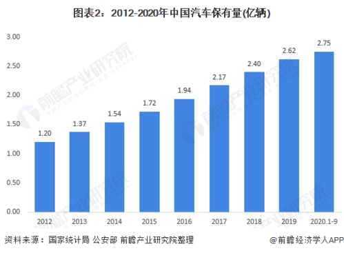 一个地区的汽车销售情况分析，市场趋势与消费者需求