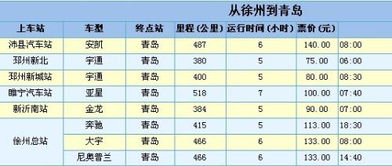日照到青岛的汽车票价解析 日照到青岛的汽车票价解析