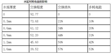 汽车空调中的氟利昂含量，一项重要的环保与节能指标