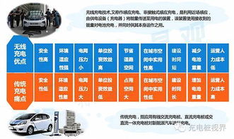汽车蓝牙充电模块的市场与价格分析