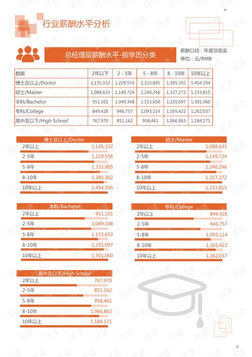 汽车刷AA固件的费用分析与比较