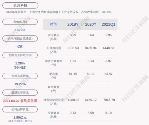 雷军最新持股曝光，科技创新与个人财富的双重突破