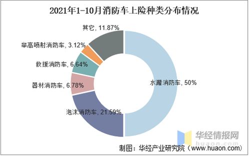 高端进口汽车保有量分析