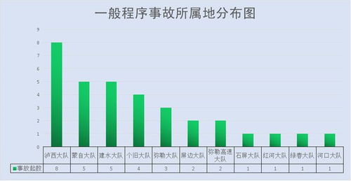 小型汽车事故率分析与预防策略探讨