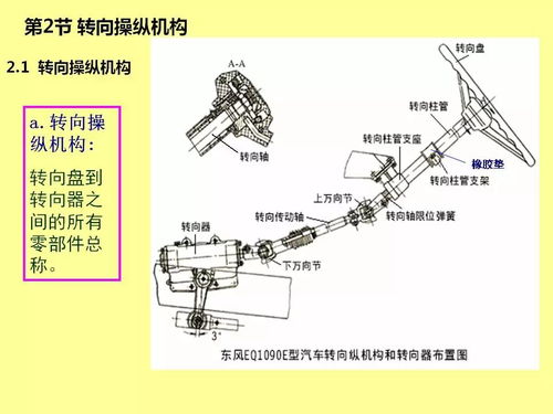 汽车转向管柱更换费用解析，全面了解与预算规划