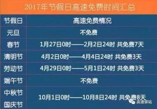 长途汽车上高速的费用如何计算? 长途汽车上高速的费用如何计算?