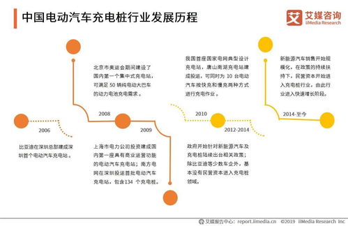 福建省汽车保有量分析报告