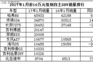 宁波汽车用品加盟的详细成本分析与投资回报率评估