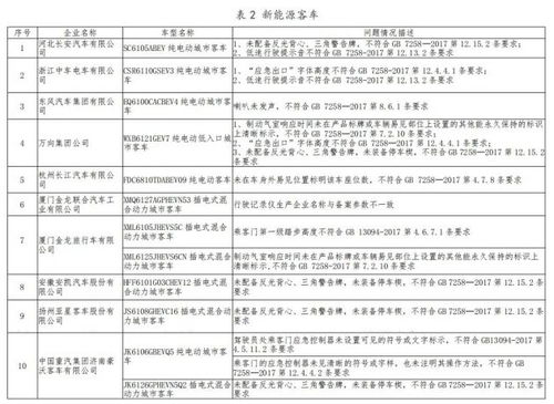 浏阳东到宁乡的汽车票价分析