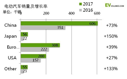 未来五年内全球汽车保有量预测分析