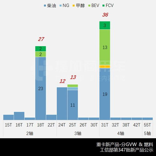 美国的公共汽车数量，一个复杂而丰富的数据集