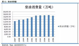 加工汽车尿素的投资成本分析