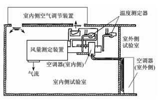 汽车空调排水管排水量与汽车性能的关系