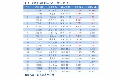 豪爵汽车的价格走势与市场分析