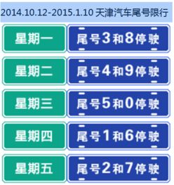 本周汽车限号是什么时候？