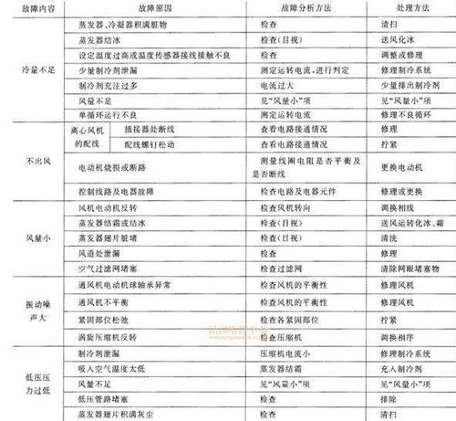 金华到商丘的汽车票价解析及交通方式推荐