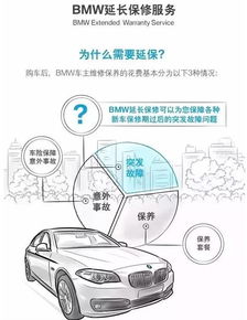 汽车线上延保的费用详解 汽车线上延保的费用详解