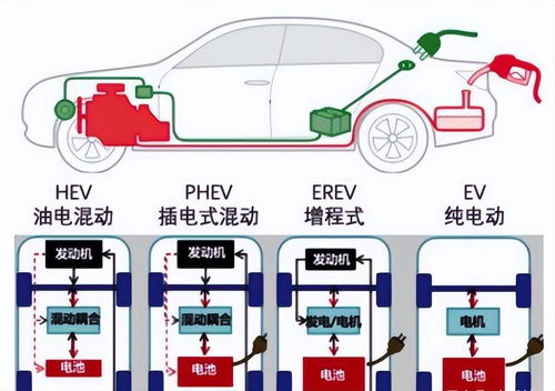 汽车待机里程的定义与影响因素