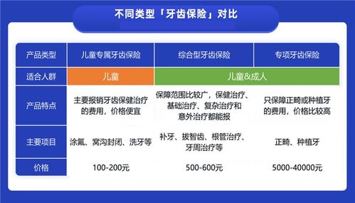 首先，汽车保险大致可以分为几个主要类别