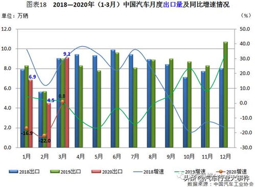 汉中至凤县汽车票价分析与比较