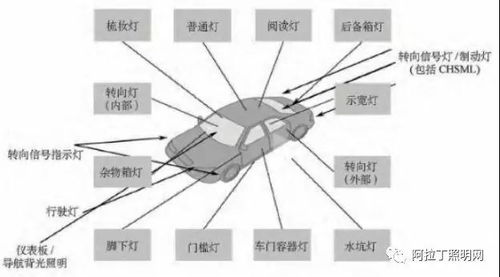 冬季汽车照明需求解析与节能方案