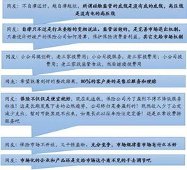 汽车保险多长时间可以退款？