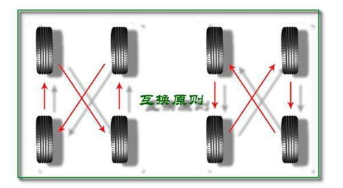 汽车更换轮胎的费用，如何根据模式进行计算