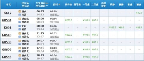 内江到隆昌汽车票价分析 内江到隆昌汽车票价分析