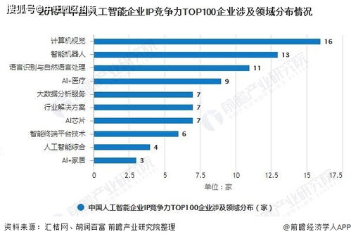华为汽车业务的快速增长与市场前景展望
