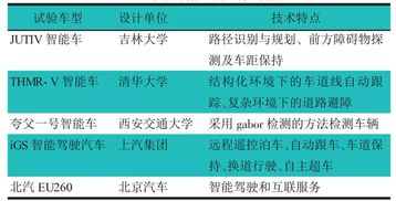 自动驾驶汽车的市场现状与价格趋势
