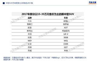 衡水地区汽车市场现状及购车成本分析