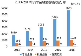 春节前汽车销售数据解析，市场动态与购车趋势分析