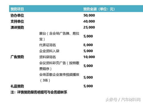 重庆汽车焊接点检测的费用分析与选择