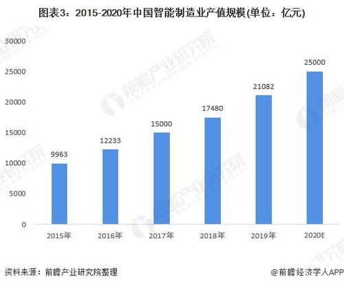 河南汽车制造业的现状与未来展望