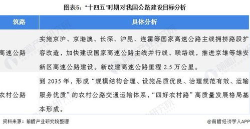 嘉定区汽车零部件市场现状与前景分析 嘉定区汽车零部件市场现状与前景分析