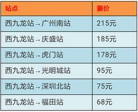 从虎门到深圳的汽车票价解析，交通成本与出行选择