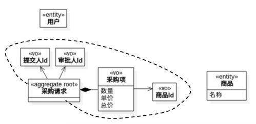 制作汽车的成本与时间估算，深入分析与规划