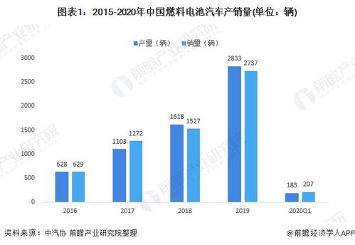 汽车统一牌电池的市场现状与价格分析
