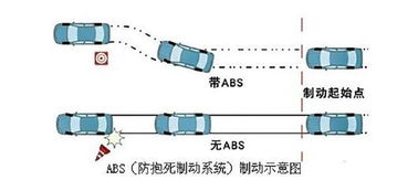 ABS（防抱死制动系统）信号发射器