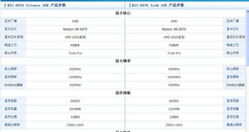 品牌与型号的选择 品牌与型号的选择
